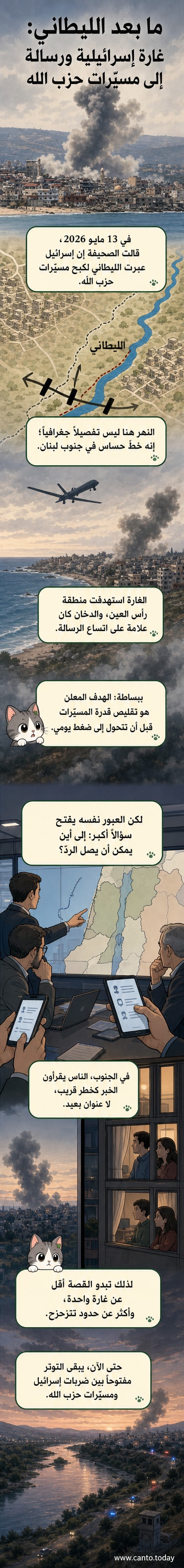 صورة تعبيرية لغارة جوية إسرائيلية في جنوب لبنان، مع دخان يتصاعد من موقع قرب نهر الليطاني، وخلفية تُظهر الحدود مع إسرائيل.