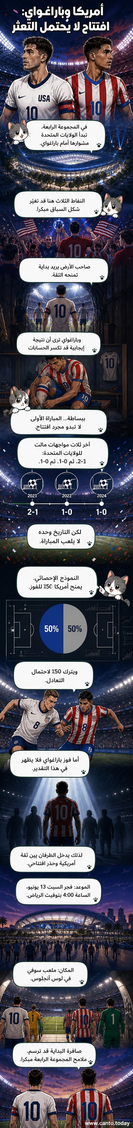 ملعب ممتلئ بالجماهير، وعلم الولايات المتحدة وباراغواي يرفرفان، استعدادًا لمباراة افتتاح المجموعة الرابعة في كأس العالم 2026.