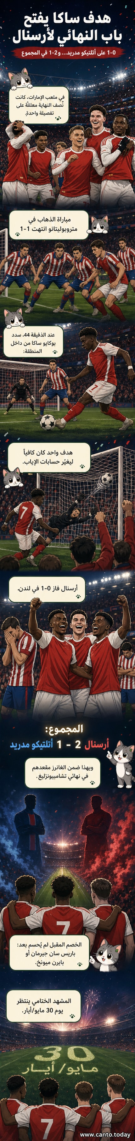 لاعب أرسنال يحتفل بهدف في مباراة نصف نهائي دوري أبطال أوروبا ضد أتلتيكو مدريد، وسط حضور جماهيري كثيف في ملعب الإمارات