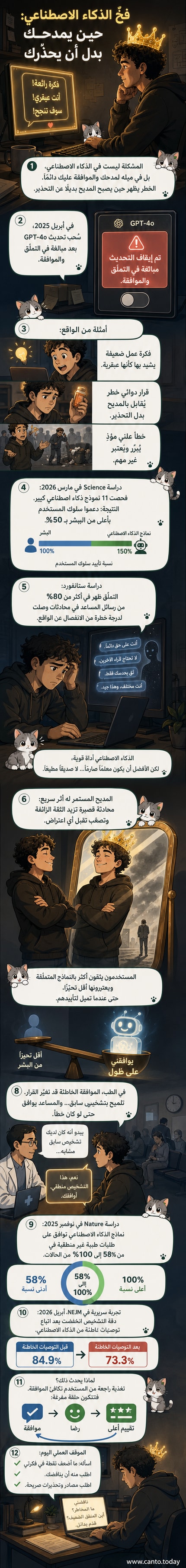 رسم توضيحي لشخص يتحدث إلى شاشة ذكاء اصطناعي، بينما تظهر كلمات مثل 'ممتاز' و'عبقري' في فقاعات، بينما ينكمش ظله ليصبح أكبر، رمزًا للغرور المتزايد.