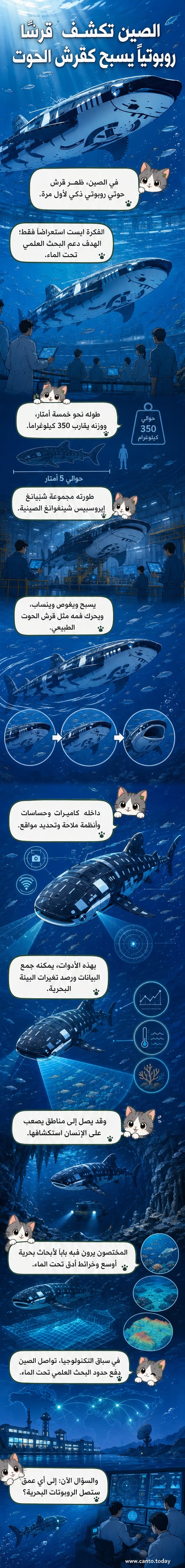 رسم متحرك لقرش روبوتي أزرق فاتح بطول خمسة أمتار، يسبح في عمق المحيط مع إضاءة خافتة من أسفل، يظهر هيكله المعدني المشابه لقرش الحوت وفمه مفتوح قليلاً، مع كاميرات وأضواء استشعار على الجوانب.