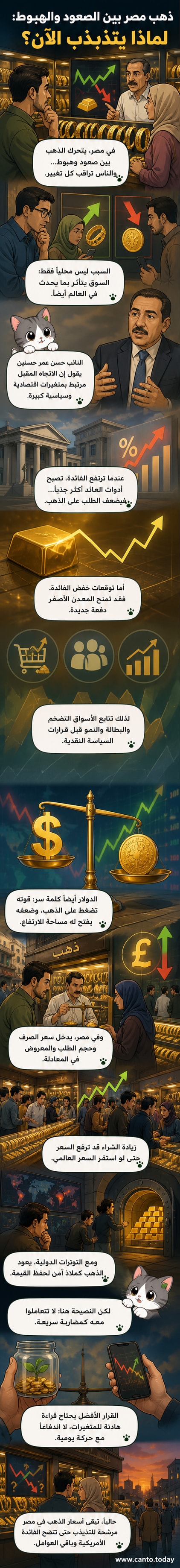 رسم توضيحي يظهر منحنى تذبذب سعر الذهب في مصر على خلفية عوامل اقتصادية عالمية ومحلية مثل الدولار والتضخم والتوترات السياسية.