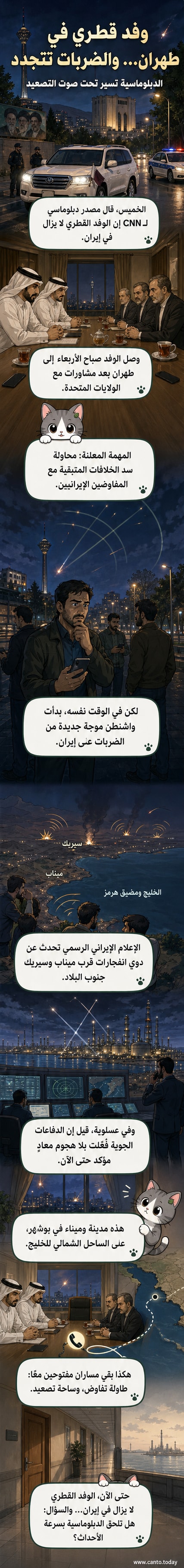 رسم توضيحي يظهر وفدًا قطريًا في طهران بينما تُظهر خلفية الخريطة مناطق جنوب إيران التي شهدت ضربات وتفعيل أنظمة دفاع جوي.