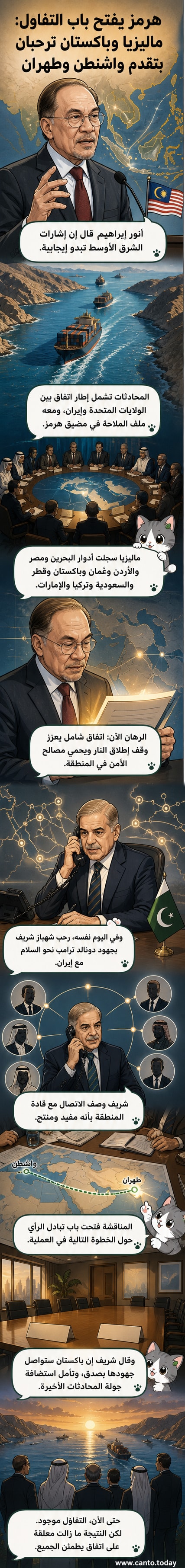 رسم توضيحي يظهر علمي ماليزيا وباكستان بجانب رمز لمضيق هرمز، مع شخصيات تمثل قادة يتبادلون الحديث، في سياق ترحيب بالتقدم في المفاوضات الأمريكية الإيرانية.