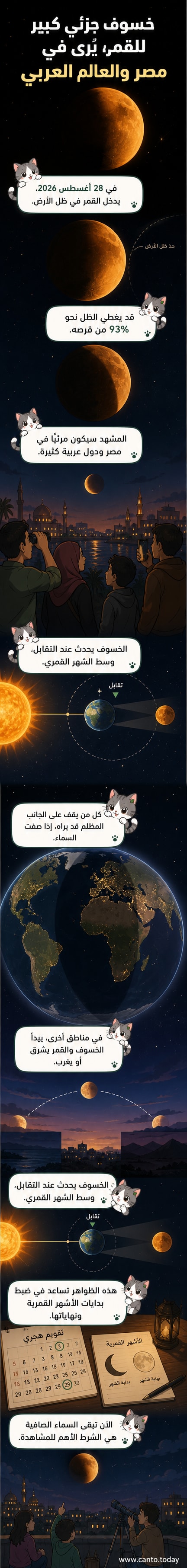 رسم توضيحي لظاهرة خسوف جزئي للقمر، مع ظل الأرض يغطي جزءًا كبيرًا من سطح القمر، وخلفية تُظهر الأرض والقمر في مداريهما.