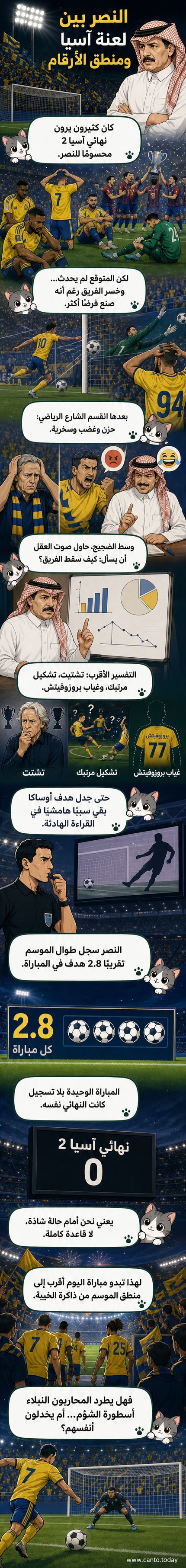 رسم كاريكاتيري للاعبي النصر وهم ينظرون إلى كأس البطولة من بعيد، بينما يحتفل لاعبو أوساكا بالفوز.