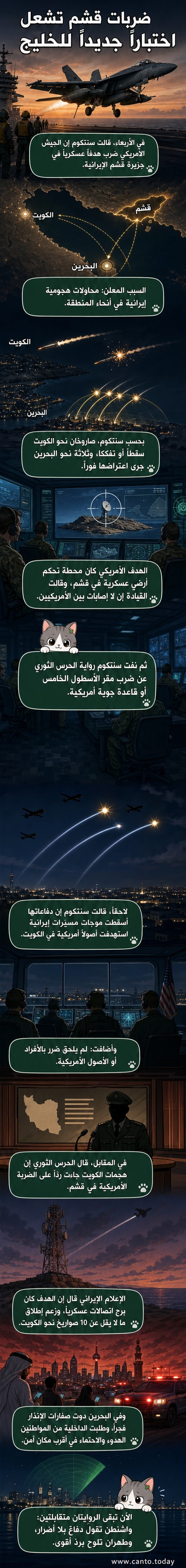 رسم توضيحي يظهر تبادل الضربات بين إيران والولايات المتحدة في الخليج، مع خريطة تُبرز جزيرة قشم والكويت والبحرين، وطائرات مسيرة وصواريخ في طريقها إلى أهدافها.