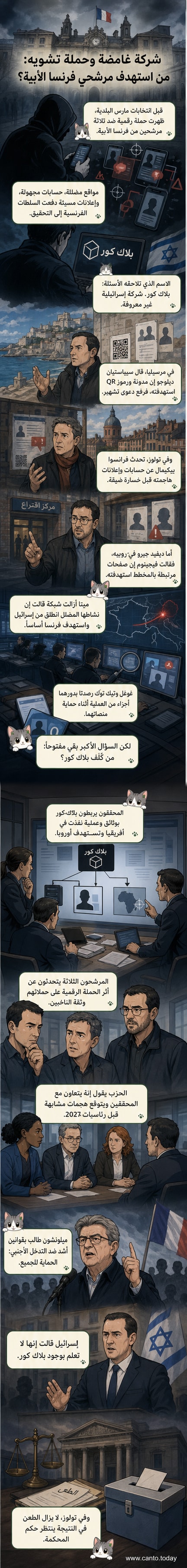 رسم توضيحي يظهر شاشة كمبيوتر تعرض حملة على وسائل التواصل الاجتماعي، مع خريطة فرنسا وإسرائيل، ورموز QR تشير إلى مواقع وهمية.
