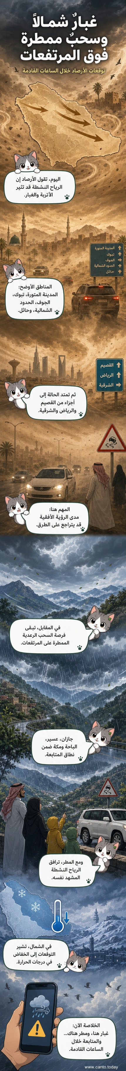 رسم توضيحي يظهر خريطة السعودية مع مناطق محددة باللون الأحمر للرياح النشطة والأتربة، واللون الأخضر للسحب الممطرة على المرتفات الجنوبية، ودرجات حرارة منخفضة في الشمال.
