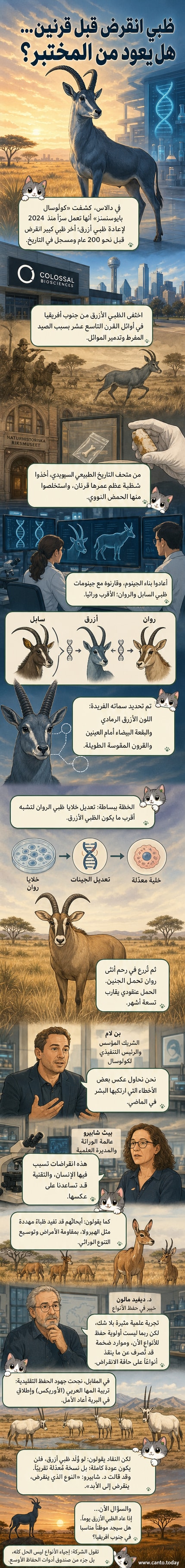 تصوّر رقمي لظبي أزرق رمادي بقرون طويلة منحنية، يقف في سهول جنوب إفريقيا، بجانب ظبي روان كمصدر جيني بديل