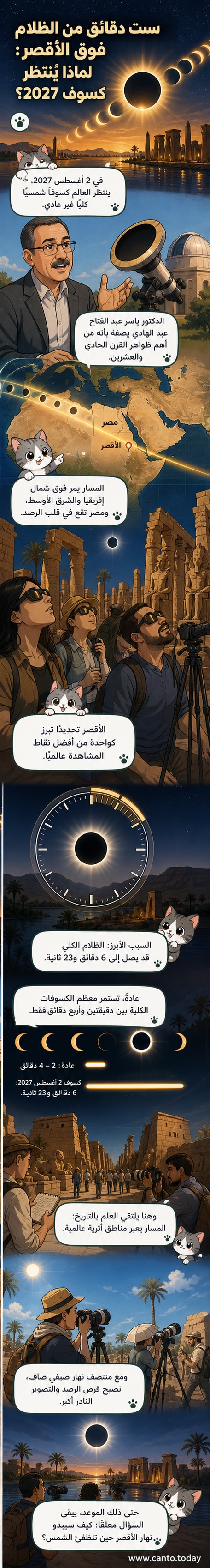 رسم توضيحي لظاهرة كسوف شمسي كلي، مع حلقة ضوئية حول القمر وسماء داكنة فوق معبد فرعوني في الأقصر.
