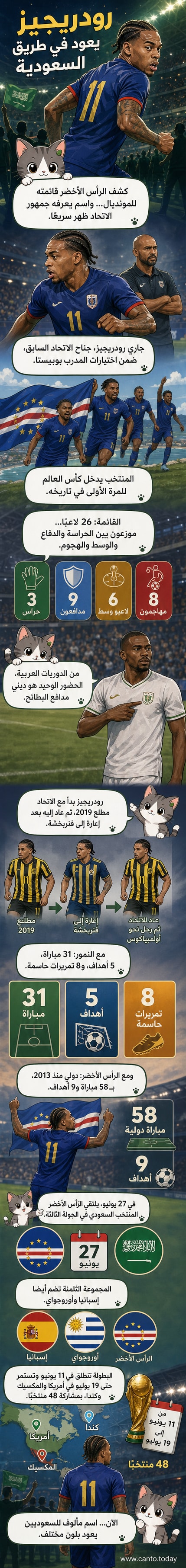 لاعب يرتدي قميص الرأس الأخضر يقف وسط ملعب بتصميم كروي، مع خلفية تُظهر شعار كأس العالم 2026.