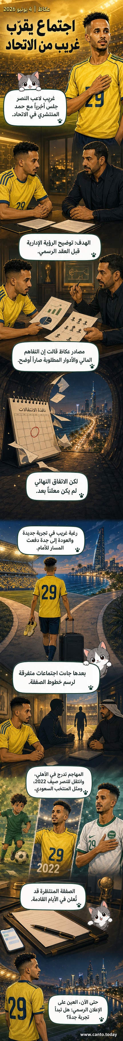رسم متحرك يظهر لاعب كرة قدم يرتدي قميص نادي الاتحاد، بجواره مسؤول نادي يصافحه، في إشارة إلى اتفاق انتقال وشيك.