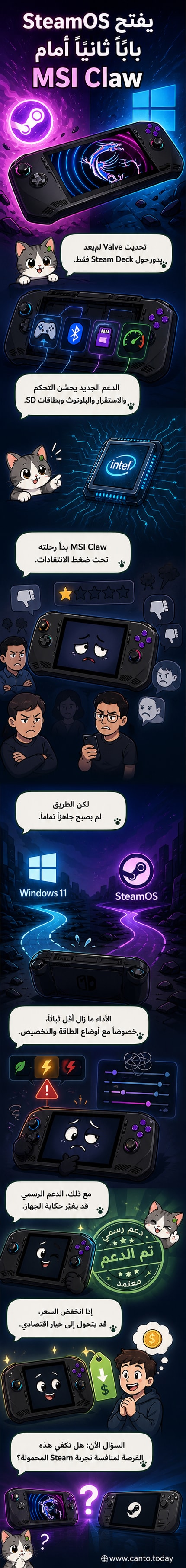 جهاز MSI Claw محمول مع شاشة ولوحة تحكم، بجانب شعار SteamOS، في خلفية داكنة تُبرز واجهة النظام