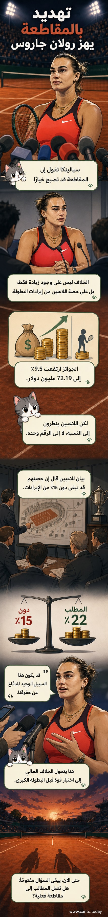 رسم توضيحي للاعبة تنس تقف أمام ملعب رولان جاروس، وتحمل لافتة تطالب بحصة عادلة من الجوائز المالية، بينما تظهر أرقام مالية في الخلفية.