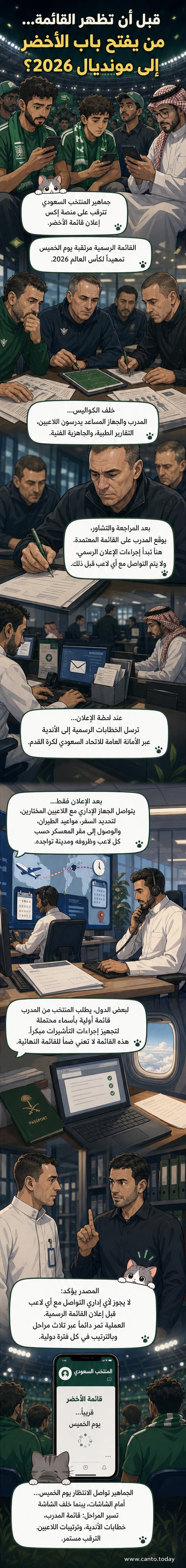 رسم توضيحي يوضح خطوات استدعاء لاعبي المنتخب السعودي إلى كأس العالم 2026، من القرار الفني إلى السفر