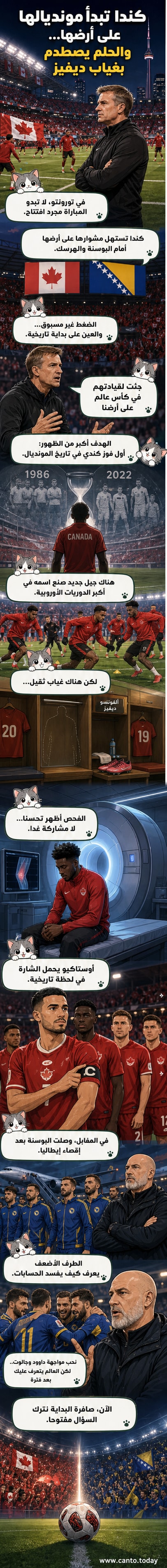 ملعب مكتظ في تورونتو، لاعبو كندا في دائرة قبل انطلاق المباراة الافتتاحية لكأس العالم 2026، وصورة ألفونسو ديفيز تظهر على الشاشة العملاقة بسبب غيابه بالإصابة.