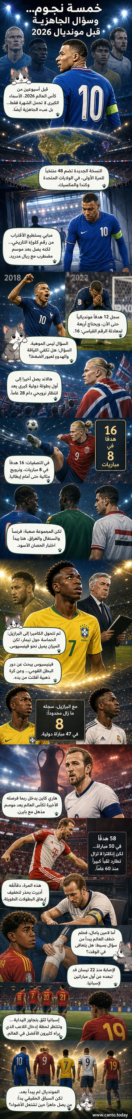 رسم توضيحي لخمسة لاعبين بزيهم الوطني يقفون في ملعب مونديالي، وحولهم شعارات المنتخبات المشاركة في كأس العالم 2026.