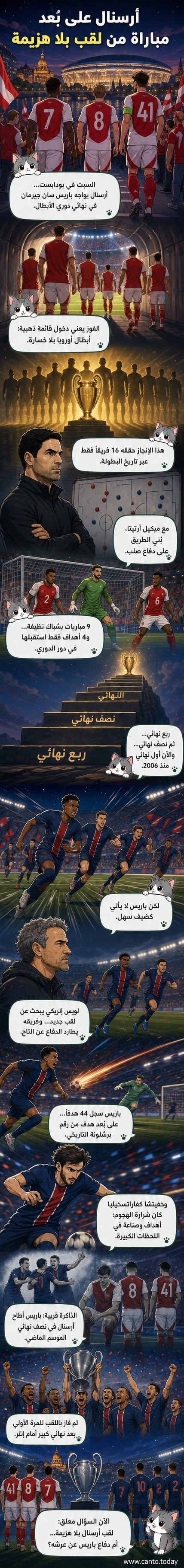رسم توضيحي للاعبين من أرسنال وباريس سان جيرمان في مواجهة نهائية على ملعب بوشكاش أرينا في بودابست، مع خلفية جماهيرية متحمسة