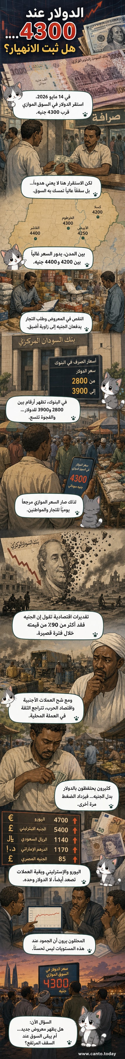 رسم توضيحي يظهر شاشة عرض أسعار في سوق سوداني مع سعر الدولار مدوّن عند 4400 جنيه، وعملات أجنبية مرصوصة أمام خلفية حضرية مزدحمة.