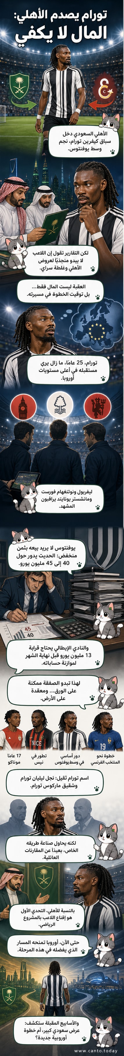 رسم كرتوني للاعب كيفرين تورام يقف بين شعاري يوفنتوس والأهلي، مع إشارة إلى قراره بالبقاء في أوروبا.