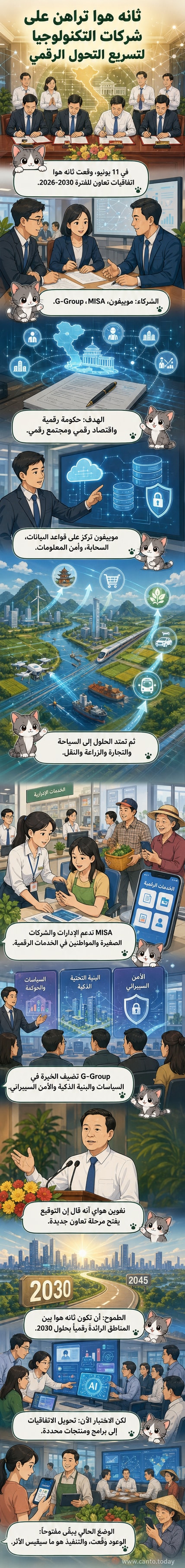 رسم توضيحي يظهر ممثلين عن مقاطعة ثانه هوا وشركات تكنولوجيا يوقعون اتفاقية تعاون، مع خلفية رقمية تمثل البيانات والاتصالات.