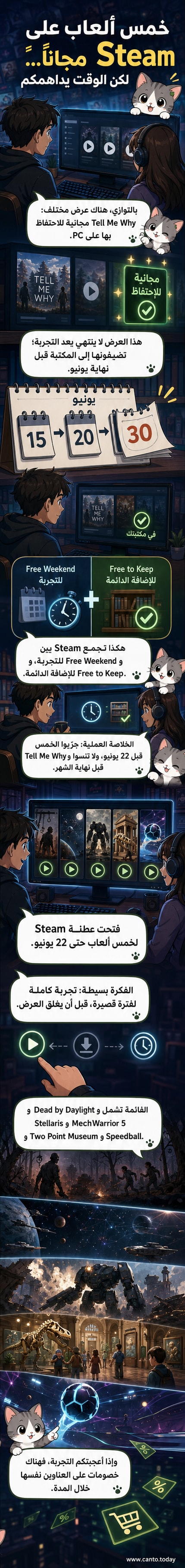 صورة غلاف تظهر شعار ستيم مع خمس ألعاب رقمية محيطة به، تشمل Dead by Daylight وStellaris وTell Me Why