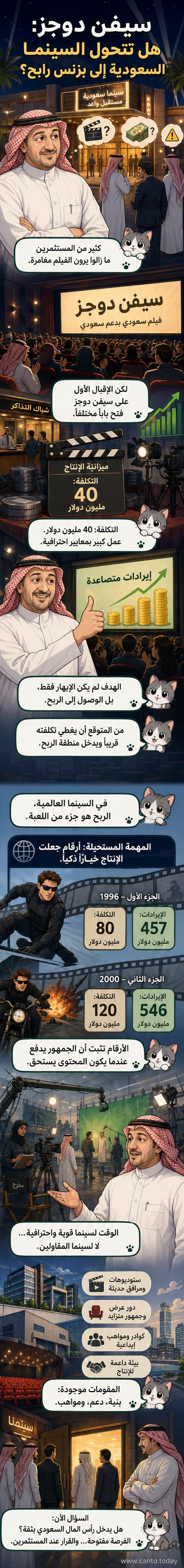 غلاف فيلم سينمائي بعنوان 'سيفن دوجز' مع خلفية حضرية سعودية، وشعار إنتاج سعودي مشترك بين صلة والهيئة العامة للترفيه