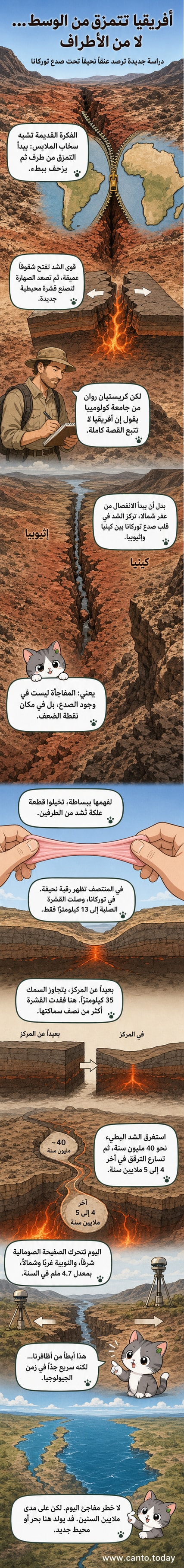 رسم توضيحي يظهر ترقق القشرة الأرضية في صدع توركانا بشرق أفريقيا، مع تمثيل بصري لانفصال تدريجي بين الصفيحة النوبية والصومالية.