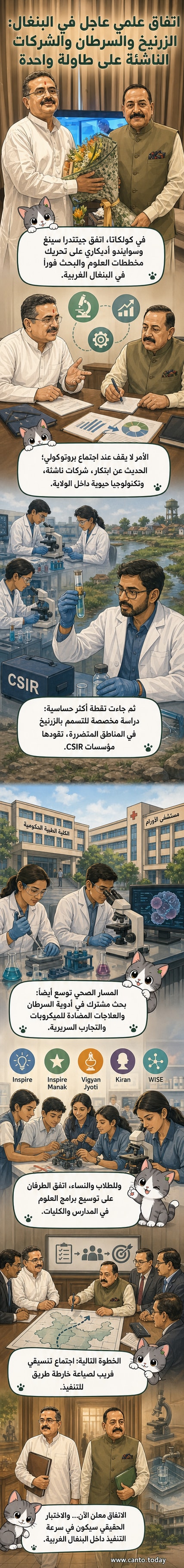 رسم توضيحي يظهر علماء ومسؤولين حكوميين في اجتماع حول خريطة طريق للتعاون العلمي، مع رموز تمثل أبحاث السرطان والتسمم بالزرنيخ.