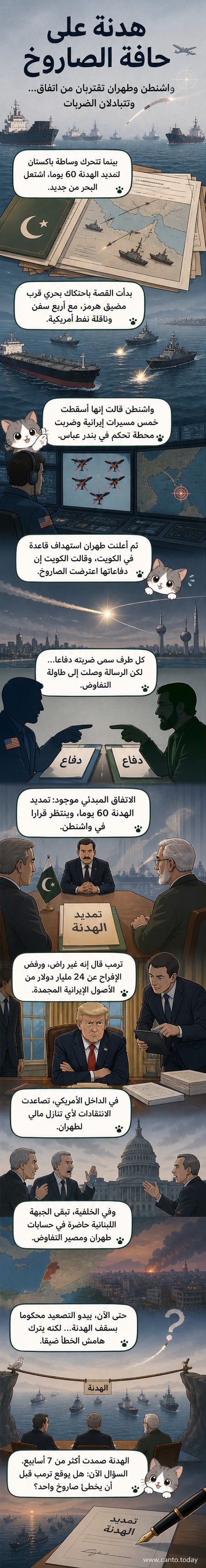 رسم توضيحي يظهر سفينة أمريكية وطائرات مسيرة فوق مضيق هرمز، مع صواريخ تطلق من إيران باتجاه الكويت، في سياق توتر عسكري رغم مفاوضات الهدنة.