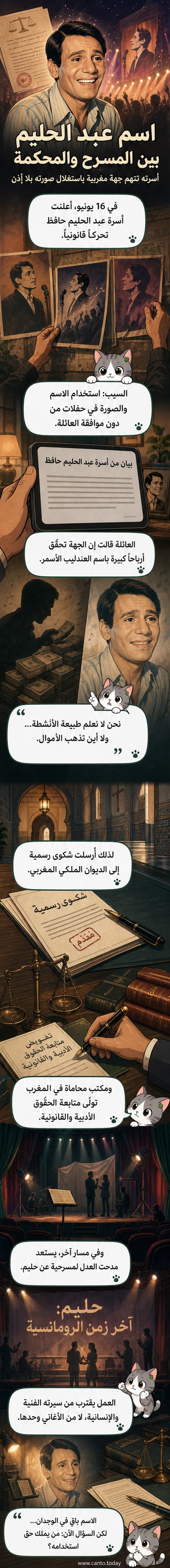 صورة بالأبيض والأسود للفنان عبد الحليم حافظ مع خلفية قانونية ترمز إلى الدعوى القضائية التي أقامتها أسرته ضد جهة منظمة في المغرب