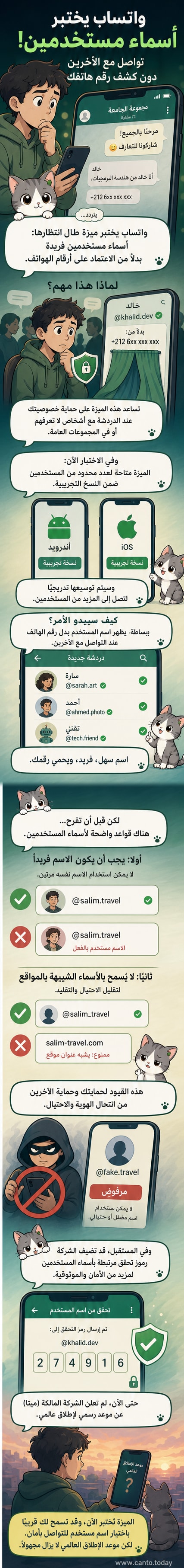 رسم توضيحي يظهر تطبيق واتساب مع ميزة اسم المستخدم الجديدة، حيث يظهر شخص يختار اسمًا تعريفيًا دون الكشف عن رقم هاتفه، في بيئة محادثة رقمية آمنة.