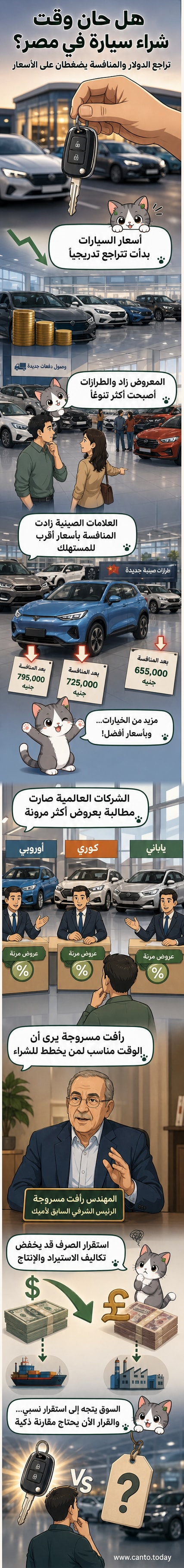 رسم بياني يوضح انخفاض أسعار السيارات في السوق المصري مع صورة لسيارات متعددة الطرازات على طريق في القاهرة، في خلفية اقتصادية مستقرة.