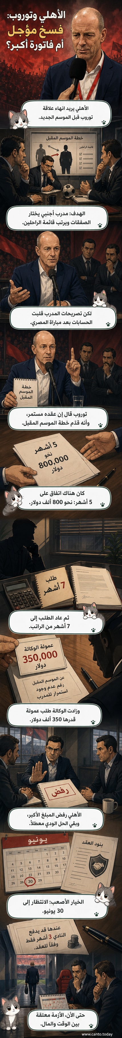 رسم توضيحي يظهر مدربًا دنماركيًا يقف أمام شعار النادي الأهلي، مع مؤشرات على خلاف إداري وعقد ممزق في الخلفية.