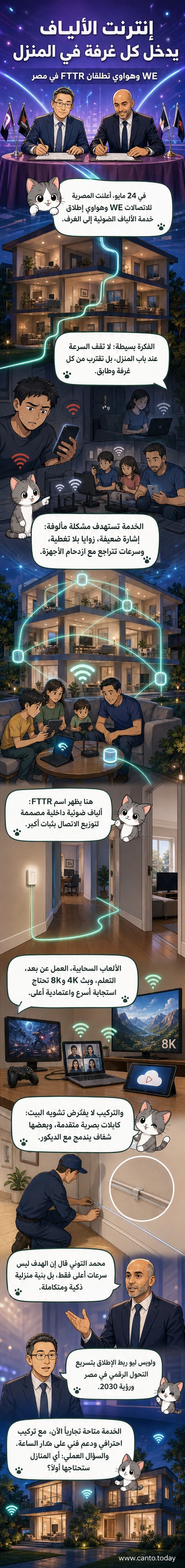 رسم توضيحي يظهر منزلًا موصولاً بشبكة ألياف ضوئية، مع إشارات قوية تصل إلى كل غرفة في الطوابق المختلفة.