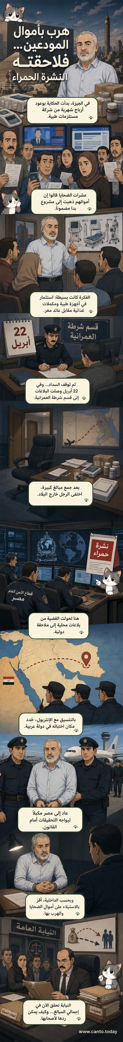 رسم توضيحي يظهر شرطيًا دوليًا يقبض على متهم في قطاع المستلزمات الطبية، مع خلفية تضم شعارات الإنتربول ووزارة الداخلية المصرية.