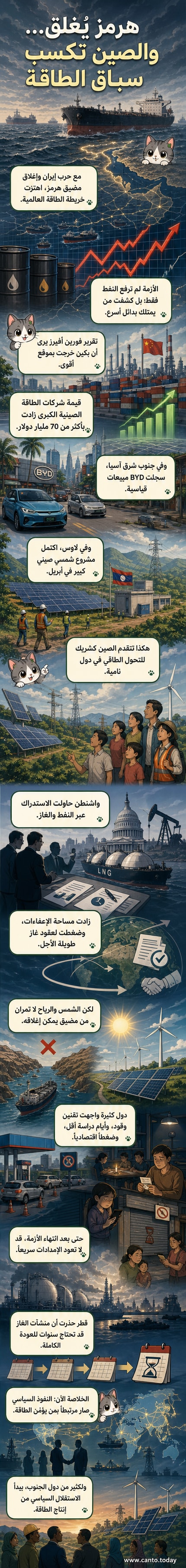 رسم توضيحي يظهر مضيق هرمز مع خطوط طاقة تمتد نحو آسيا، وأميركا، والصين، ومشاريع طاقة شمسية في الخلفية تمثل التحول نحو الموارد المتجددة.