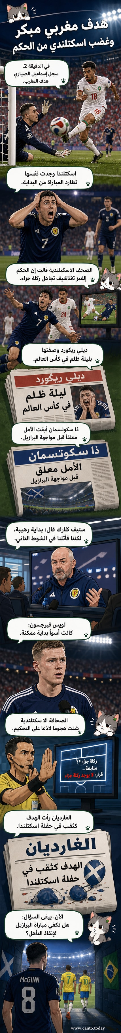 لاعبون اسكتلنديون يبدون مستاءين بعد هدف مبكر من المغرب في مباراة بكأس العالم 2026