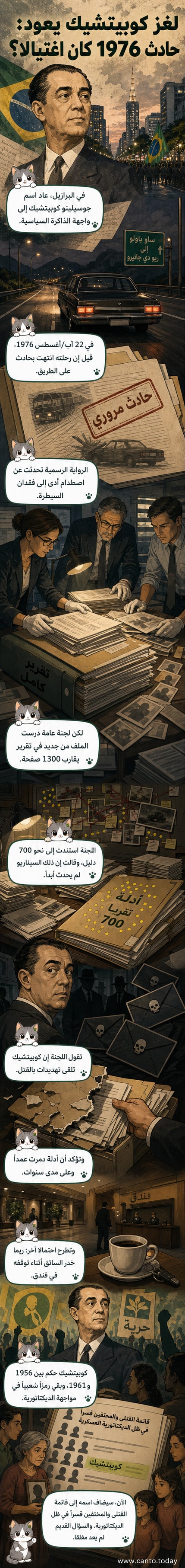 رسم توضيحي يظهر لجنة تحقيق برازيلية تكشف وثائق تشير إلى اغتيال الرئيس السابق كوبيتشيك، مع خلفية من أرشيفات قديمة وصورة له أثناء خطابه.