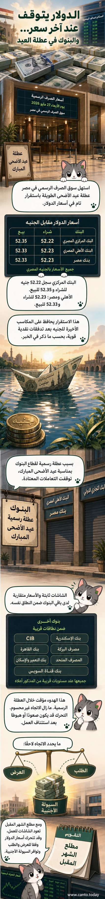شاشة عرض في أحد البنوك المصرية تُظهر سعر صرف الدولار مقابل الجنيه دون تغيير في أول أيام عيد الأضحى