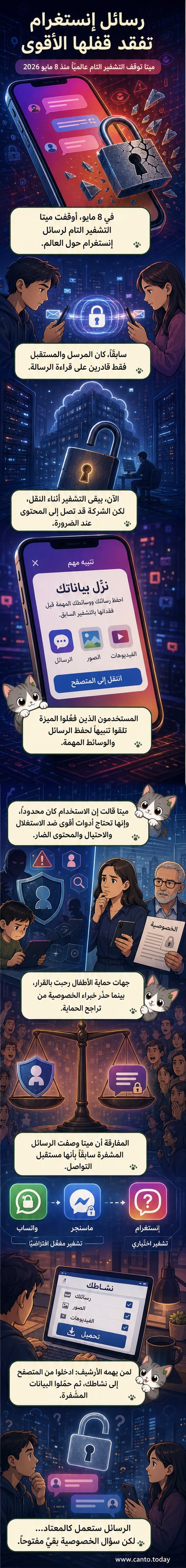 رسم توضيحي يظهر توقف ميزة التشفير التام في تطبيق إنستغرام، مع ظهور إشعار للمستخدمين بضرورة تنزيل بياناتهم قبل فقدان الحماية السابقة.