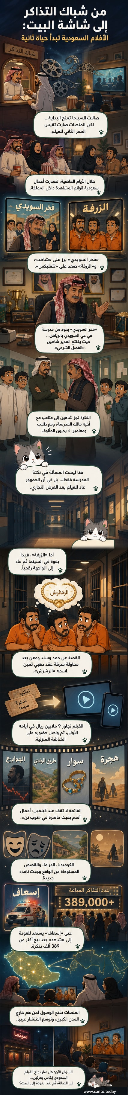 غلاف فيلم 'الزرفة' مع شخصياته الثلاثة داخل سجن، وخلفهم شعار منصة نتفليكس، بينما يظهر في الخلفية فيلم 'فخر السويدي' على شاشة تلفاز في منزل سعودي.