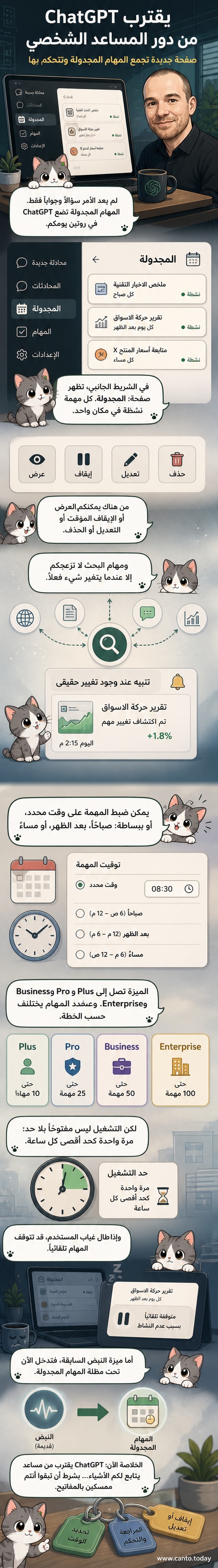 لقطة شاشة لواجهة ChatGPT تُظهر قسم "المجدول" الجديد على الشريط الجانبي، مع قائمة من المهام النشطة مثل البحث عن تغييرات في الويب والتطبيقات.