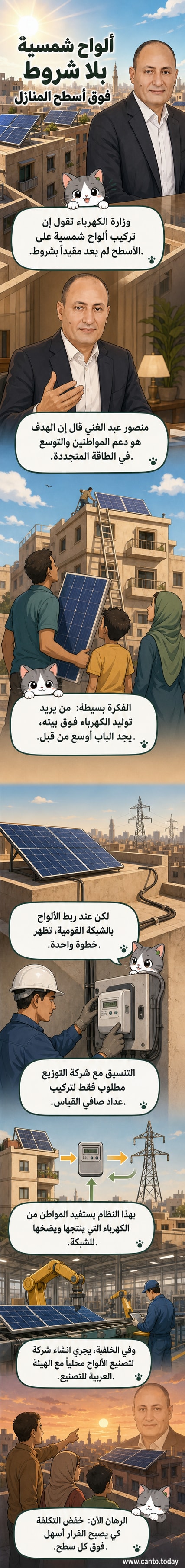 رسم توضيحي لمنزل مصري مع ألواح شمسية على السطح، ورمز شبكة كهرباء وعداد صافٍ القياس