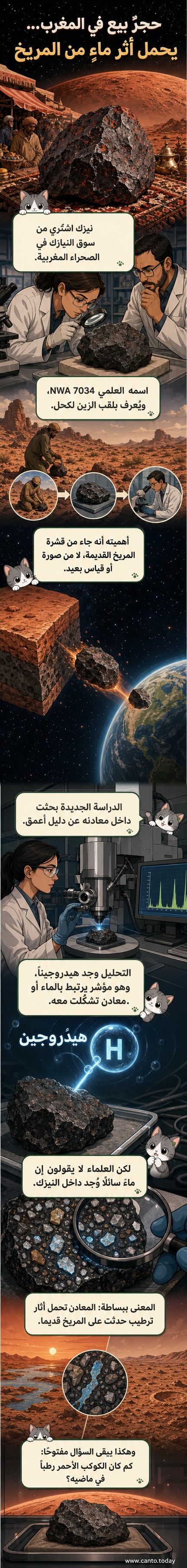 صورة توضيحية لنيزك أسود على رمال صحراء، مع إضاءة خافتة تُظهر أثرًا من الضوء الأحمر يشير إلى أصله من المريخ.