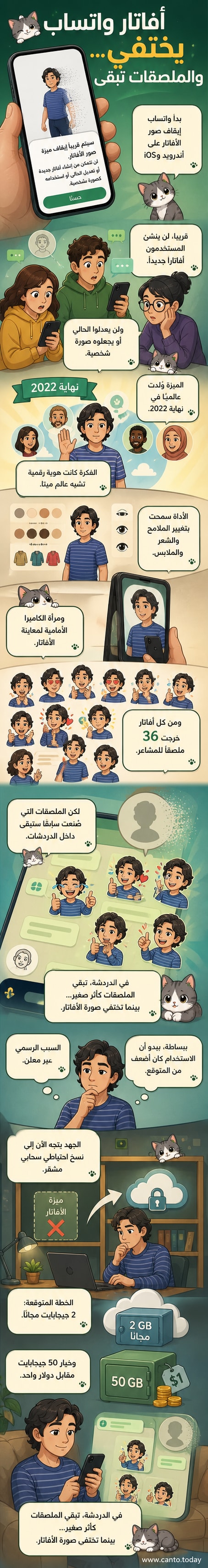 رسم توضيحي يظهر تطبيق واتساب مع أيقونة أفاتار مُطفأة، وحزمة ملصقات تعبيرية تطفو حولها، في خلفية رقمية بلون أزرق فاتح.