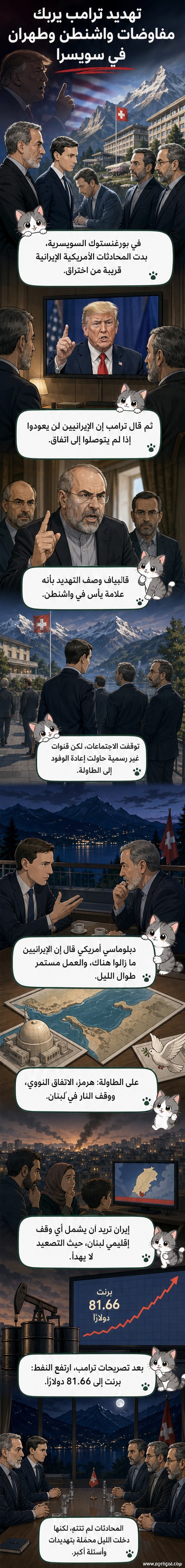 رسم توضيحي لمحادثات دبلوماسية متوقفة بين وفدين أمريكي وإيراني في سويسرا، مع ظهور صورة ترامب في الخلفية كرمز للتهديد، وسهم يشير إلى ارتفاع أسعار النفط ولبنان كمنطقة توتر.