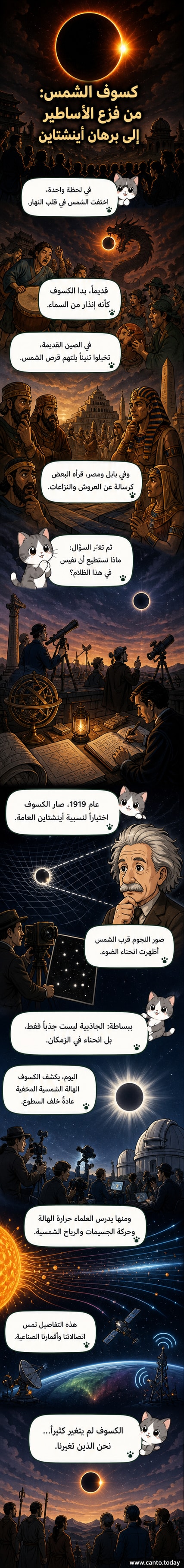 رسم توضيحي يُظهر كسوفًا شمسيًا مع خلفية تُبين تطور تفسير الظاهرة من أسطورة التنين إلى تجربة فيزيائية تؤكد نظرية النسبية.