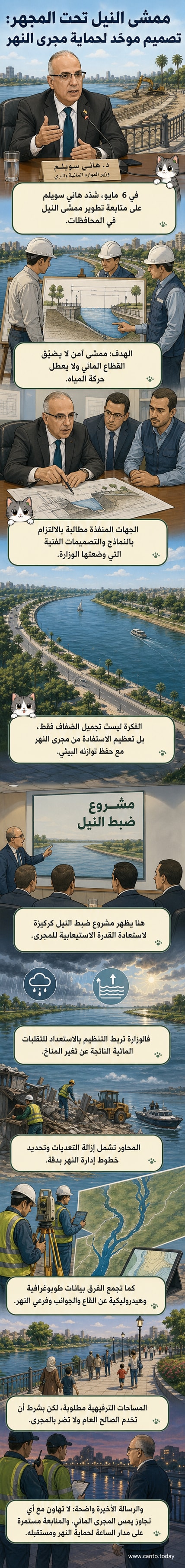 رسم توضيحي يوضح نماذج موحدة لمماشي نهر النيل مع خطوط إدارة النهر ومسارات التدفق المائي